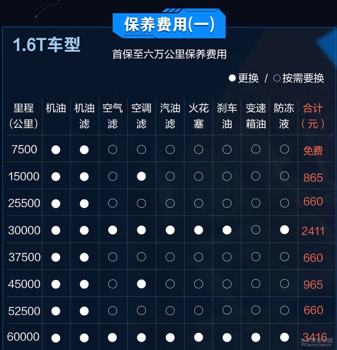 天逸保养